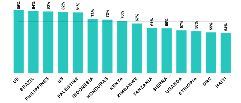 RTEI 2021 findings 1.png