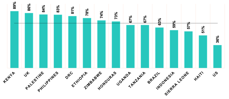 RTEI 2021 findings Acceptability.png