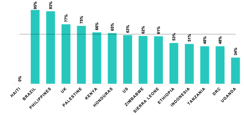 RTEI 2021 findings Accessibility.png