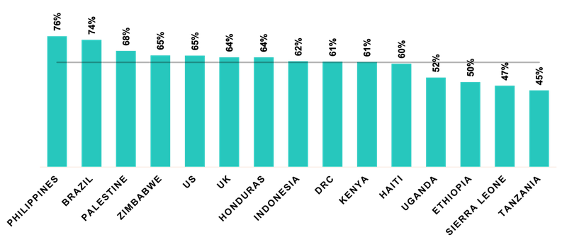 RTEI 2021 findings Adaptability.png