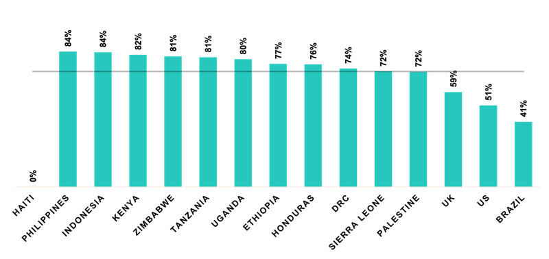 RTEI 2021 findings Availability.png