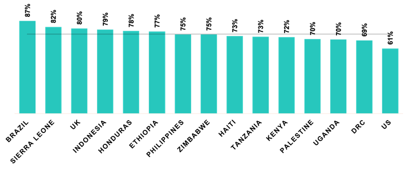 RTEI 2021 findings Governance.png