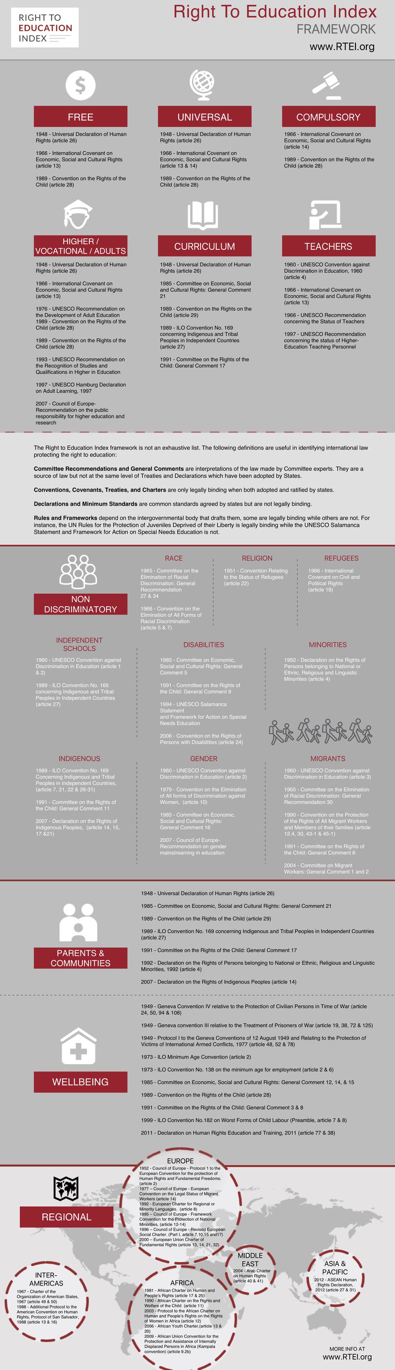 RTEI Framework Infographic