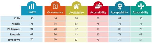 RTEI pilot results by country